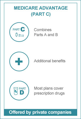 Medicare Part C Medicare Part D